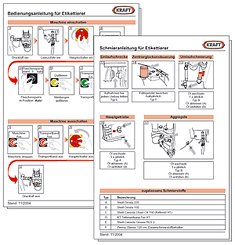 Details of various manuals